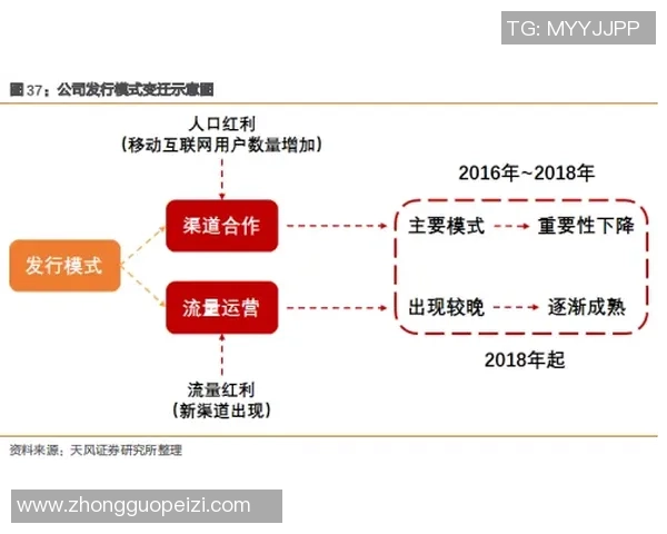 快盈VIII模式深度解析盈利赛事的运营策略与实践经验分享 快盈VIII模式深度解析盈利赛事的运营策略与实践经验分享