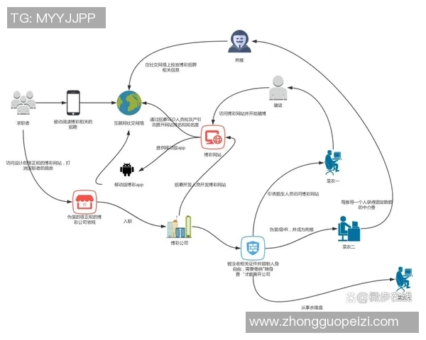 世界杯期间网络赌博广告对青少年影响的调查与保护措施探讨 世界杯期间网络赌博广告对青少年影响的调查与保护措施探讨